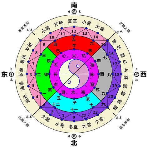 方位五行屬性|【五行與方位字的對應表】五行對應的方位五行知識